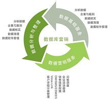 數字化時代的全方位網絡營銷與解決方案