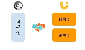 聯(lián)創(chuàng)工場與墨刀達(dá)成戰(zhàn)略合作 打通軟件外包全周期管控與產(chǎn)品設(shè)計(jì)與銷售閉環(huán)