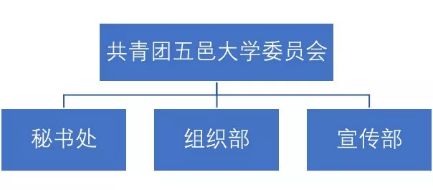 三會(huì)招新攻略 掃碼解鎖，軟件銷售技能加持，開啟精彩校園新篇章