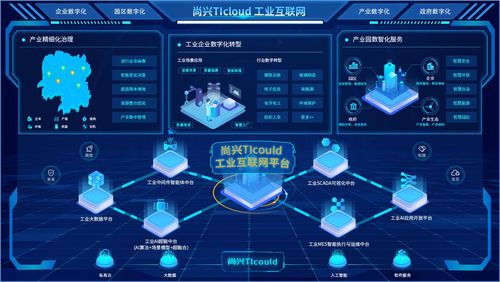 尚興科技 深耕工業(yè)互聯(lián)網(wǎng)數(shù)據(jù)服務(wù)，賦能工業(yè)企業(yè)數(shù)字化轉(zhuǎn)型升級